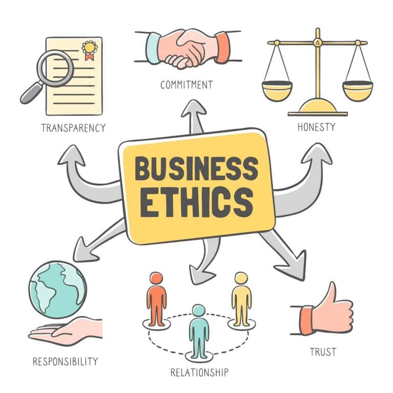 graphic overview of business ethics